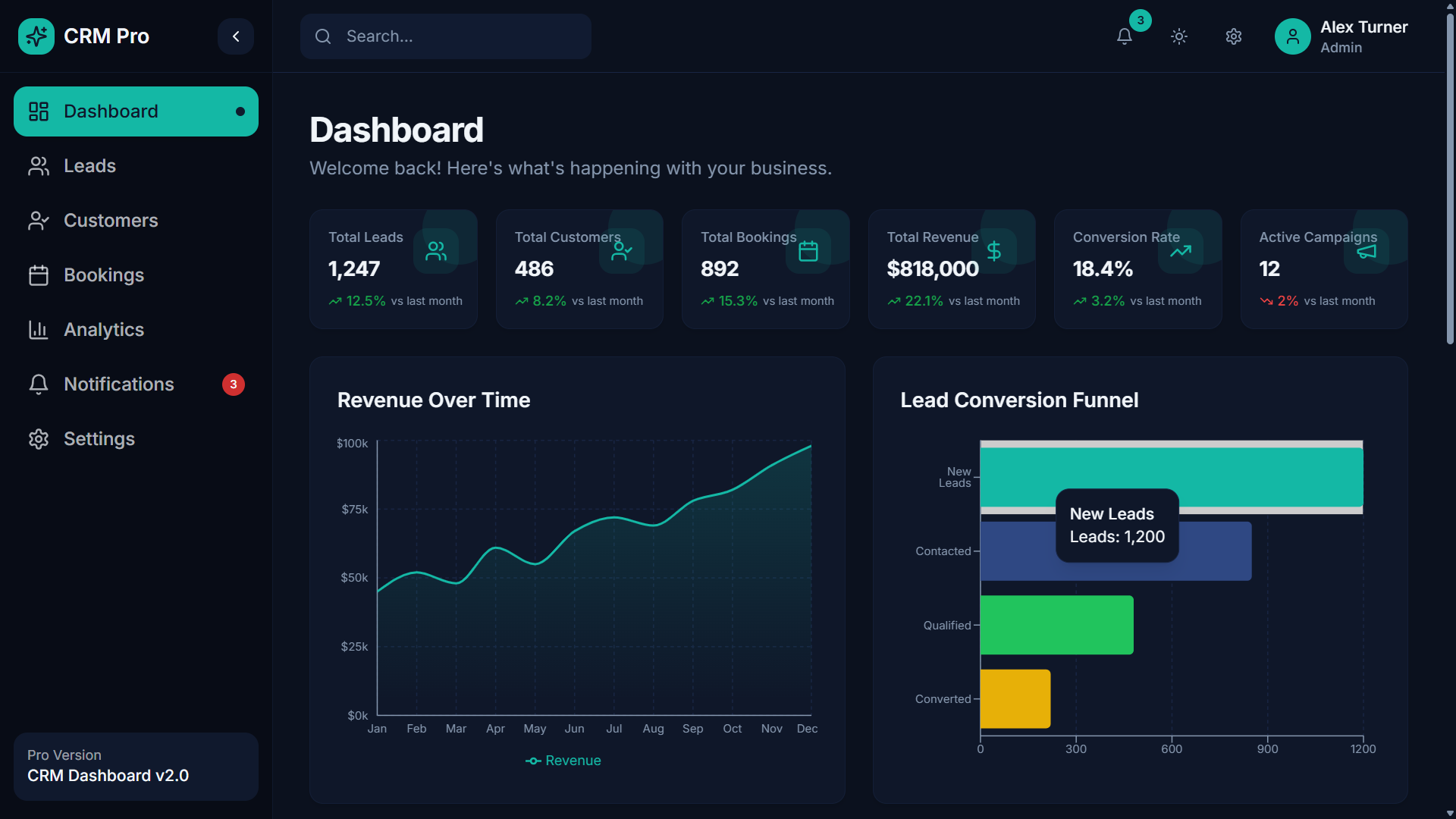 CRM Pro Dashboard